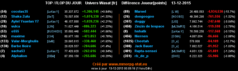 top et flop [univers Wasat] - Page 20 0094df04e1c9562266c2bce4c47e553d3b38b0fae