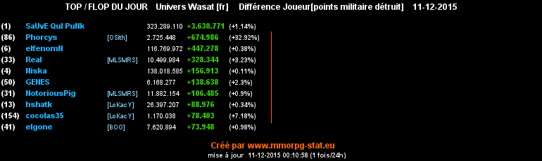 top et flop [univers Wasat] - Page 19 00b2aec9fe47b3b0e30636f230939a7da290d7a90