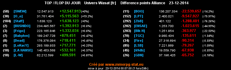 top et flop - Page 21 00b629e402a428d80991e494c8961cc42e7df406b