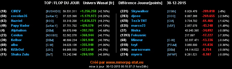 Top / Flop - Page 6 00ccc8ede431c6eebe3370aa18fca267aaae6c744