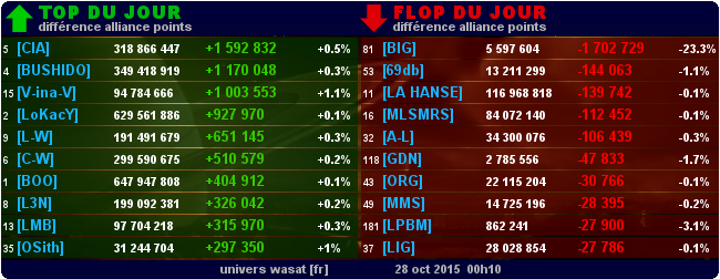 top et flop [univers Wasat] - Page 5 0107d9f83f4a5e0d61d4418f47b446615cf366c1a