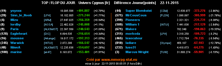 Top/flop du jour  - Page 7 0113a00bdc5bbb5518bf9664aa85a92a9a795fb18