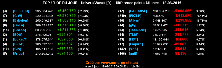 top et flop - Page 7 011c35bb9ee23cc8940af8fd47e67fc5189449d2e