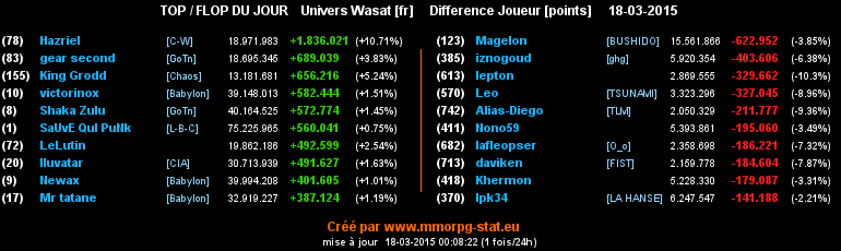 top et flop - Page 7 0124a4aee352cf7d68e1ebd70b68ffdb75b2b3f83