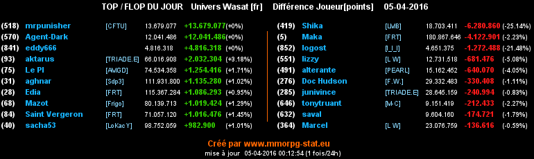 top et flop [univers Wasat] - Page 10 0144b30da197198d1393049288d3af3b4286ea895