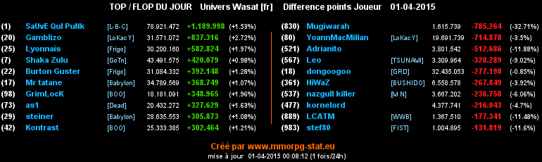 top et flop - Page 12 0188b16b8f272be9f93c111d8317b906da3caf316