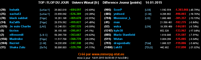 top et flop - Page 26 01961209834b1ddba4e7b6140276defa516df9a84