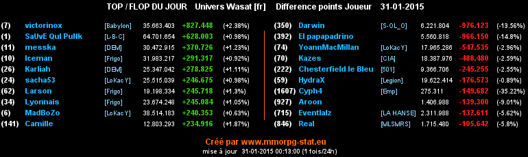 top et flop - Page 32 019e8bbecfd38c3e691df17e56aa4bcbfa9ba5937