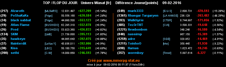 top et flop [univers Wasat] - Page 36 01b863135029ef470f2951030ca8811d87bcd0823