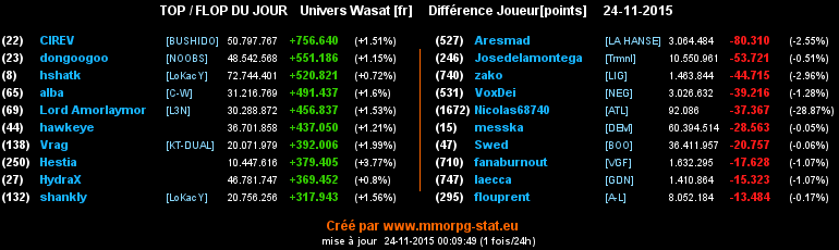 Top / Flop - Page 5 01c29e354d04fecca24a919010f6d91f736cdbd6b