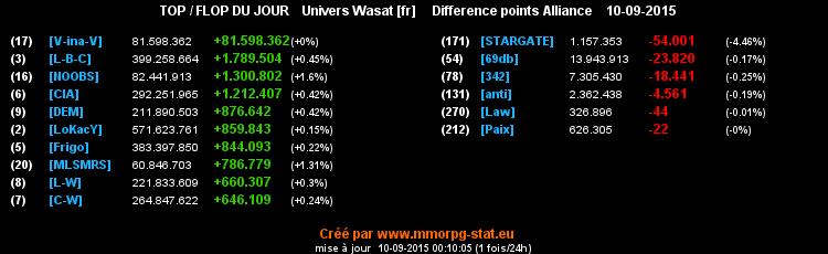 top et flop [univers Wasat] - Page 29 0213519e122efaf4b7f4c5a4de155709ee513ad8f