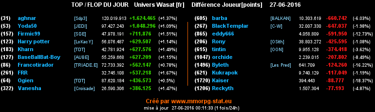 top et flop [univers Wasat] - Page 31 02140482aa22fc57cfe219f7084bc7f8705a08659