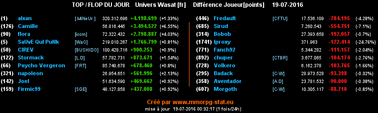 top et flop [univers Wasat] - Page 36 021be7910b85811f36b21a462dc50419ad8d922c9