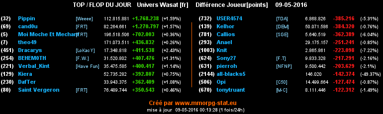 top et flop [univers Wasat] - Page 19 0227bb7e3cd3b6ba079d77540d2dc7dcaa7a15e9f