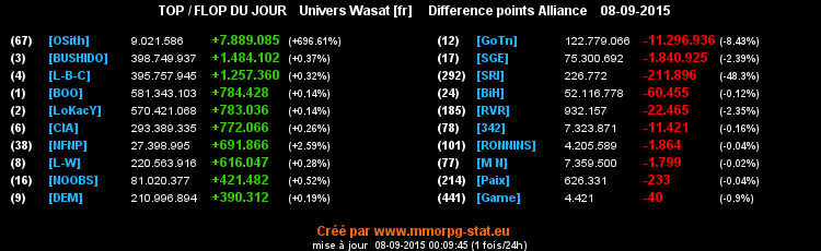 top et flop [univers Wasat] - Page 29 02410841bf0852897738134c5a8df88cf22dcb3e1