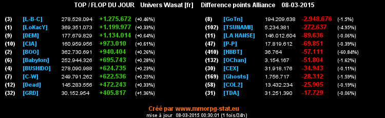 top et flop - Page 4 02589af000ca6ca54c4cffdcce2ef46fb929c66ca