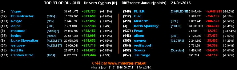 Top/flop du jour  - Page 11 02606eff0af7ac89bf7a59a7b972243c984310254