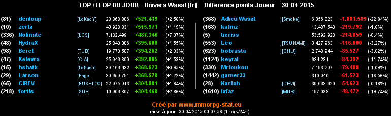 top et flop - Page 26 029985cf0da6b5b6cf3877694df00b7f73064fc16