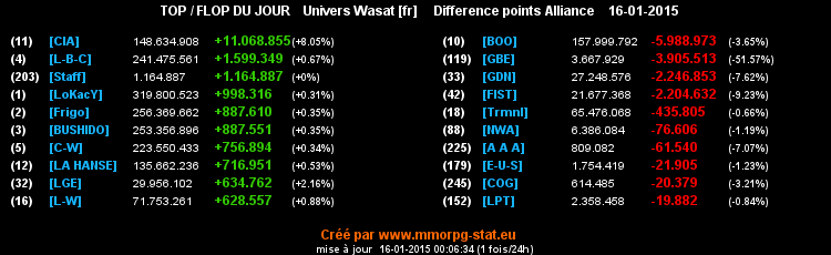 top et flop - Page 27 02a83529c97430904f86ec1fbc317eb2c63da3530