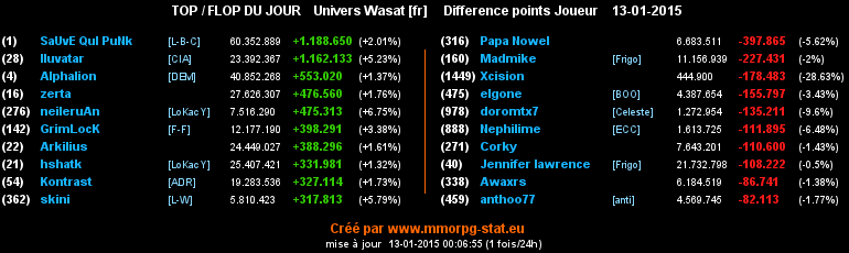 top et flop - Page 26 02cc21bdf4168ee243b1728b292d68e379f06ec45