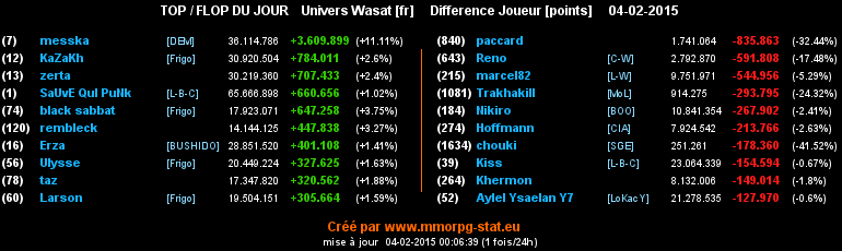 top et flop - Page 33 02fffc72ef06a4b438bdfa4b4955f9e0752f9afce