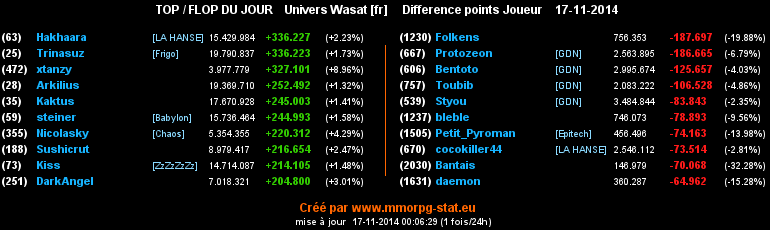 top et flop - Page 10 03179b6e4574eb349588bd299a75cbb219a9eed0c