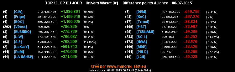 top et flop [univers Wasat] - Page 11 03331b092f53b958d437d5e9b4bb92ae6d85ad5be