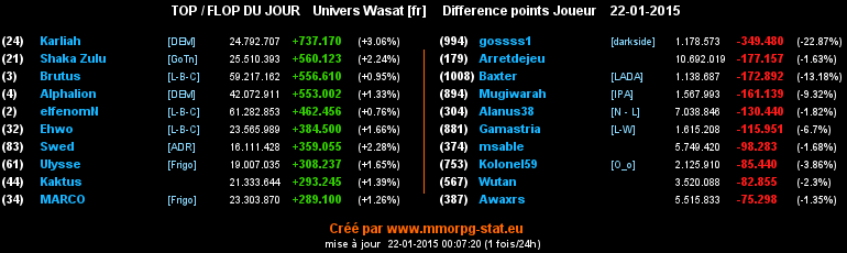 top et flop - Page 29 0340fb472c3d3cd9e34e8e298a2f9c0bea04df1ee