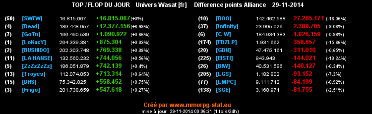 top et flop - Page 13 037a703949d8823cf9117567a67b027de90be786f