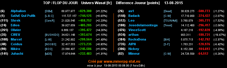 top et flop [univers Wasat] - Page 21 0393779c2547016c03fb8a43c5bdaf143634181aa