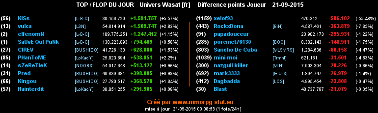 Top / Flop - Page 2 03af0944fed4067345668069f635c443739aa216a