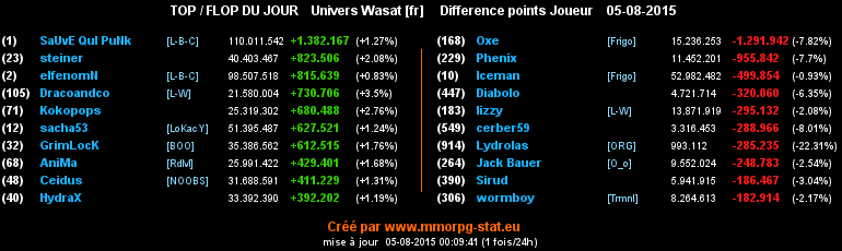 top et flop [univers Wasat] - Page 19 03b16c3b78914dfdd71b427a805affbd5fb450128