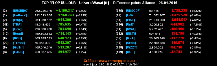 top et flop - Page 30 03e603a089bbc63831f72d1671b5f32dd75449ab7