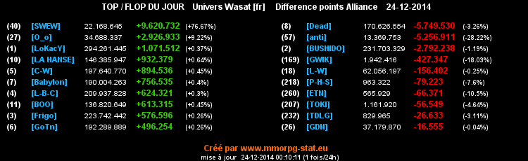 top et flop - Page 21 03fe13dbea27558e1bd9165342ec5fdd85af3bdae