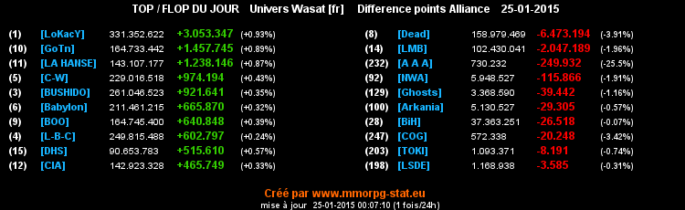 top et flop - Page 29 041985e46832ae161271ce5ce8e394d880094c33e