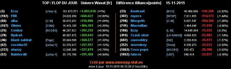 Top / Flop - Page 4 0428584a8a766d6122f0b55545ccbe73d0d389e46