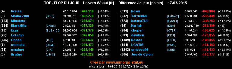 top et flop - Page 7 04290bca36b9f99a10361f83b481ef903fb774e23