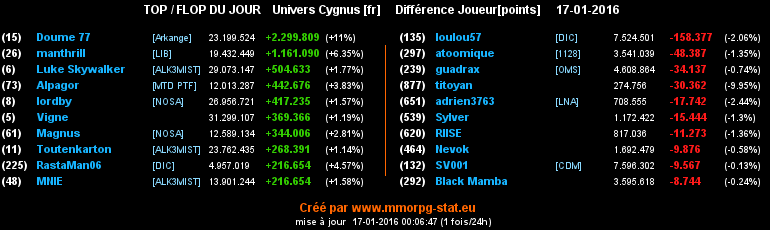 Top/flop du jour  - Page 11 046d9660e52f7fb40dffacb74b478546a1cebc9b1