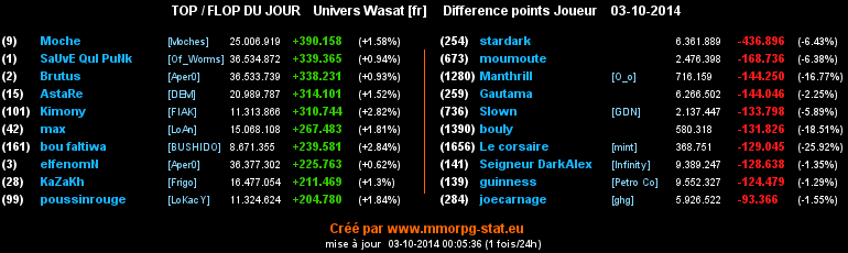 top et flop - Page 35 04740ee9e3b7b8fd6d579f92781a8ae321143f714