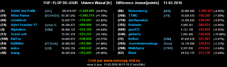 top et flop [univers Wasat] - Page 36 047e8c9404debc3f53d2d43dfe8c3f7bf1dc59853