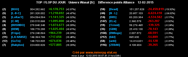 top et flop - Page 35 048826fbec74d939f6379751d71cde26b2cdd3627