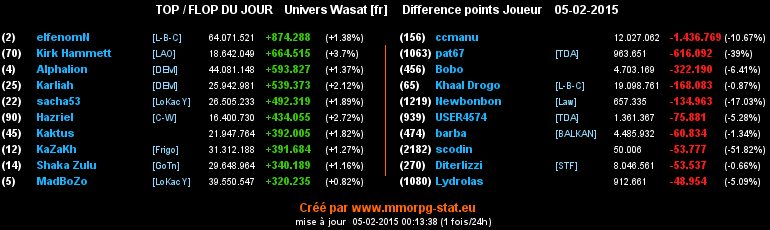 top et flop - Page 33 0490de1f45c815c21239b2fe80f67a75263bccc64