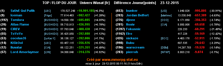 top et flop [univers Wasat] - Page 23 04975b65b2381d38992abe9a0756c8001c1a1fdc5