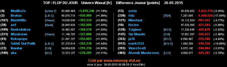 top et flop - Page 38 04a30ace55e1f74393bb8fa2e17ad46cffa37b22c