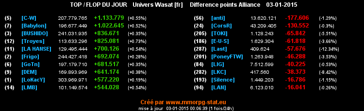 top et flop - Page 23 04a6b213b16a43e7bcbb4187f6f50c81aadf94fdd