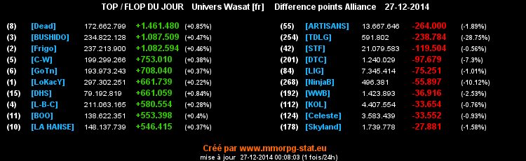 top et flop - Page 22 04b0268f393c690654d3cbab15cc8184093cce5e0