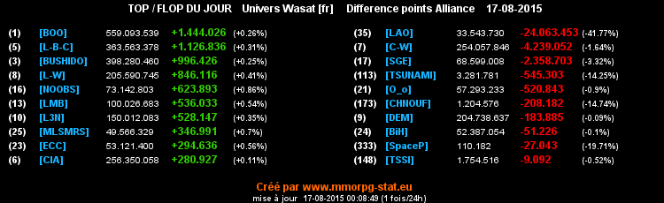 top et flop [univers Wasat] - Page 22 04bd6c3957c462d4b3f590e51f97d8f34a7cde7b2