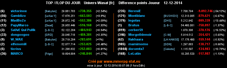 top et flop - Page 18 04cb96449763c8de2147c92e5e130cf1173175620