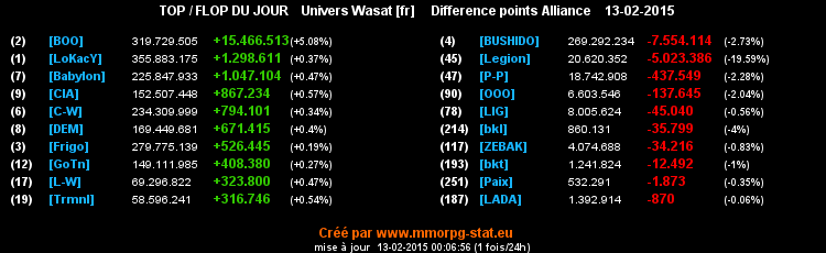 top et flop - Page 35 04f2311ca9ca9903d72814874aa0034f953bcee41