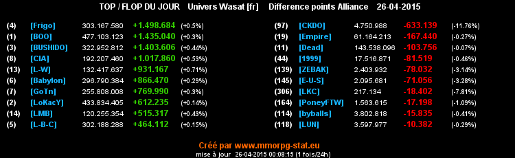 top et flop - Page 23 04f927505ccb90b379f1c53621e1e588482c2e180